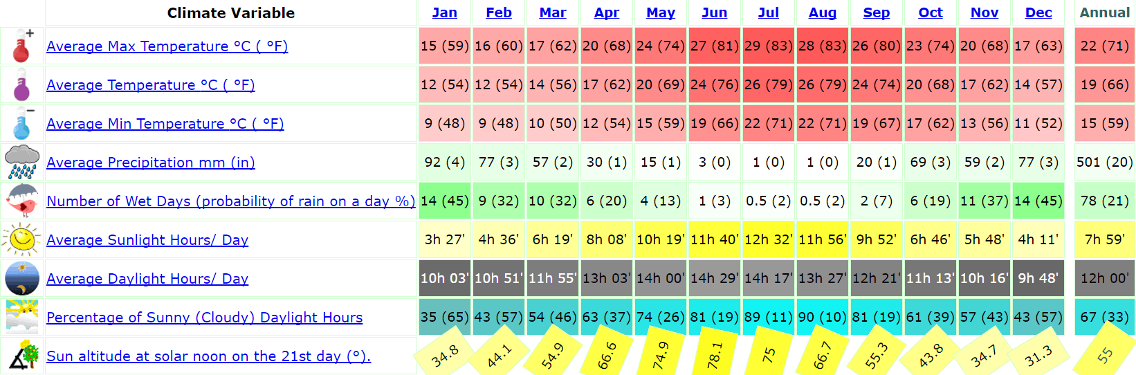 chris_crete_climate