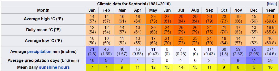 chris_santorini_climate